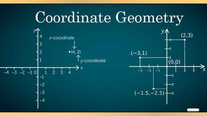 How to Prepare Coordinate Geometry for Railways Exams & SSC Exams